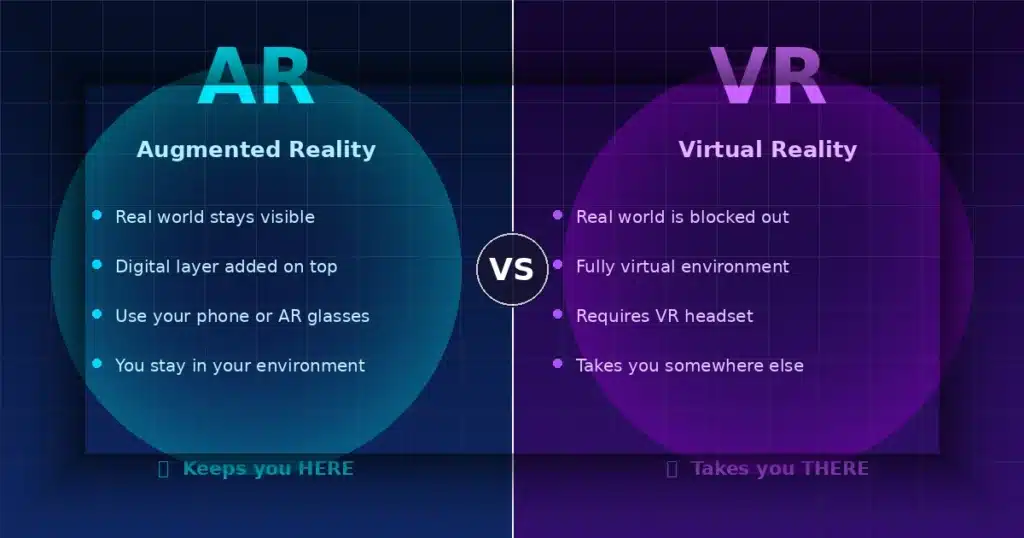 AR vs VR comparison — augmented reality vs virtual reality