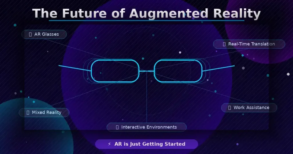 Future of augmented reality technology