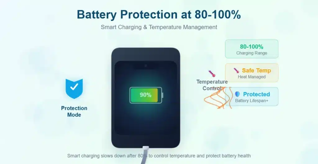 Why Your Phone Charges Slower After 80%