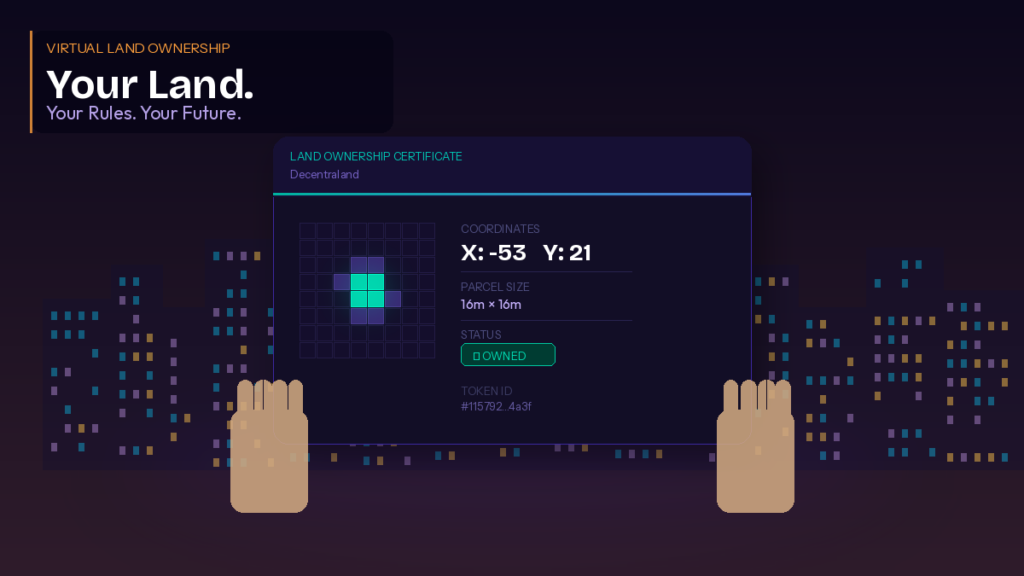 What Is Decentraland Land?