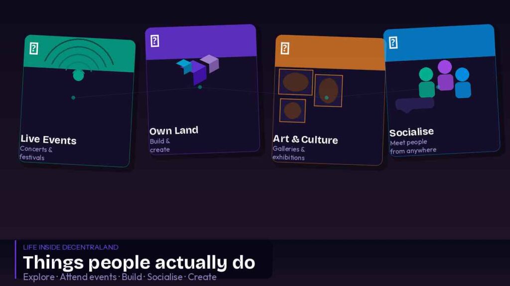 What People Actually Do Inside Decentraland
