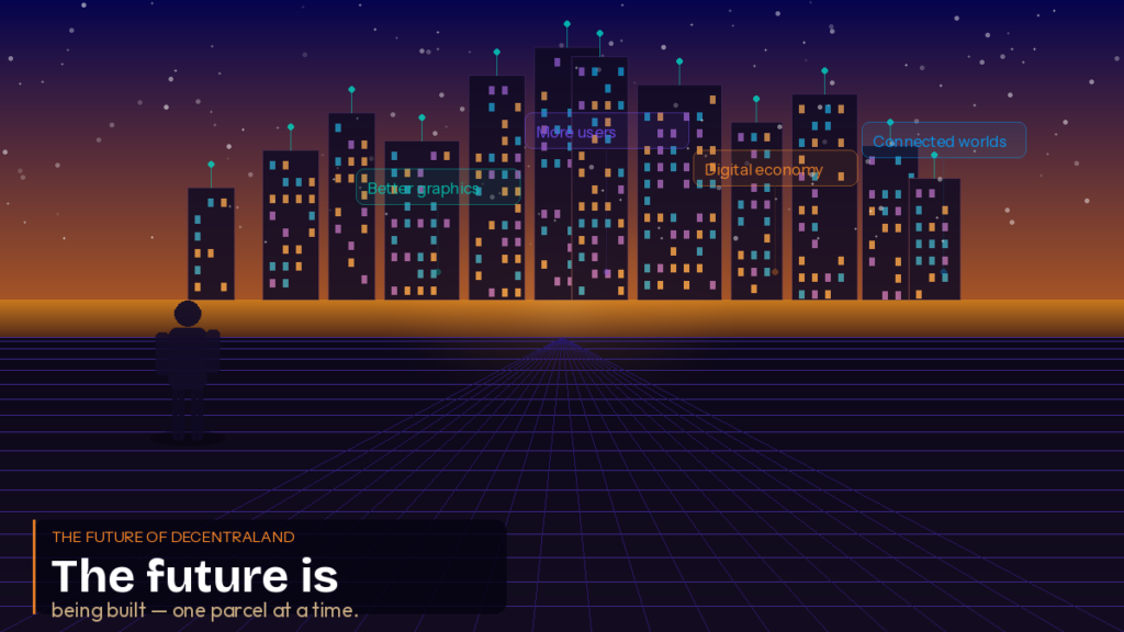 Future of Decentraland