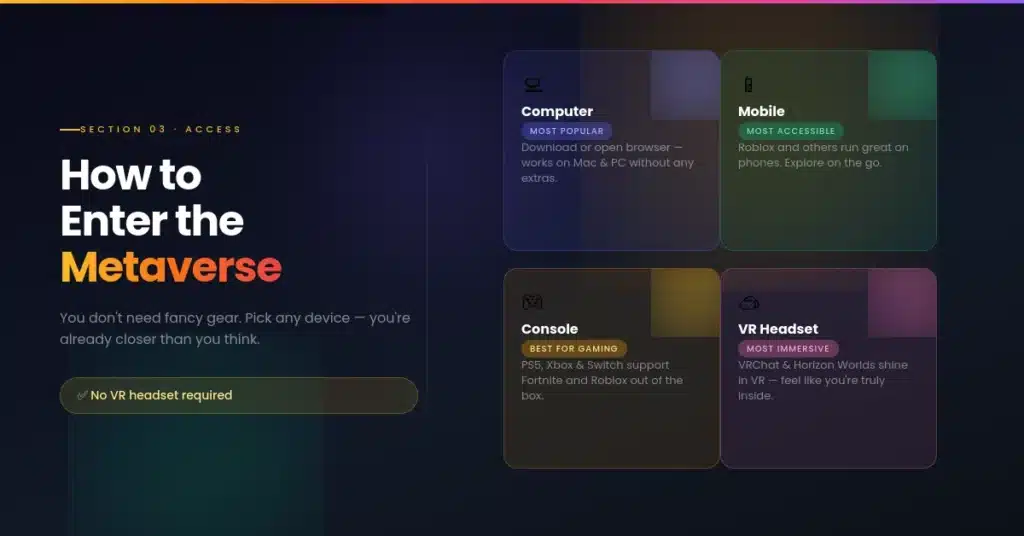 Access Metaverse Platforms