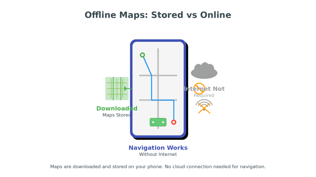 How Do Offline Maps Work on Your Phone?