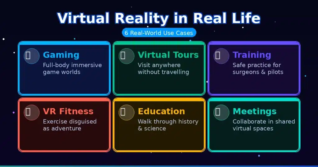 Virtual Reality Examples in Real Life
